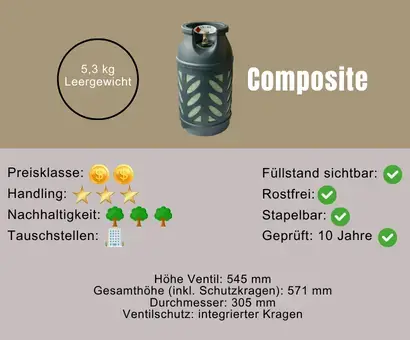 Composite Flache und Merkmale der Flasche