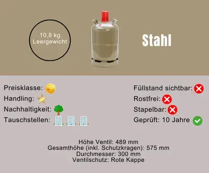 Stahlflasche und Merkmale der Flasche