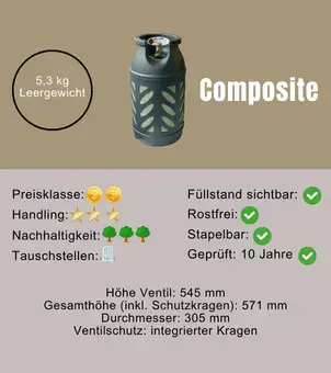 Composite Flache und Merkmale der Flasche
