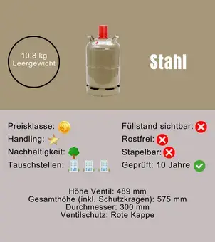 Stahlflasche und Merkmale der Flasche